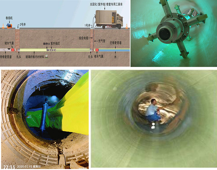 曲麻莱UV-CIPP内衬修复