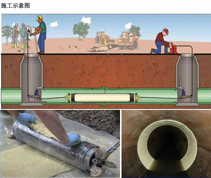 曲麻莱管道局部点状修复